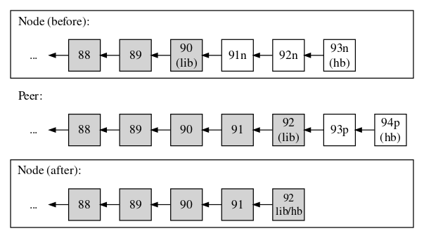 graph 4